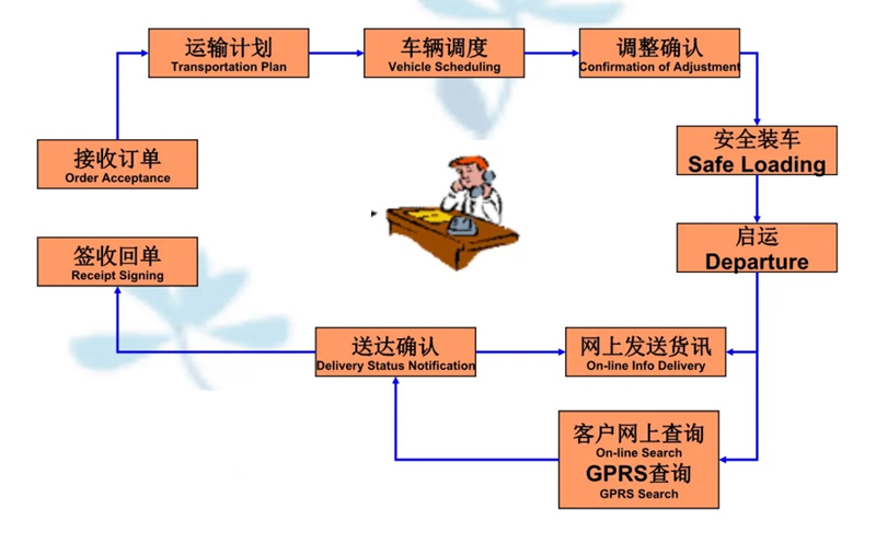 苏州到邵阳搬家公司-苏州到邵阳长途搬家公司